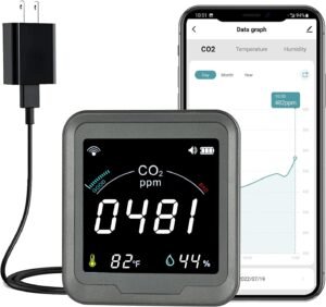 WiFi CO2 Detector, 5s Refresh High Accuracy Smart CO2 Monitor, App Control Indoor CO2 Meter with Alert, 1 Year Data Storage Air Quality Monitor for Home, Office(Only Supports 2.4G WiFi)